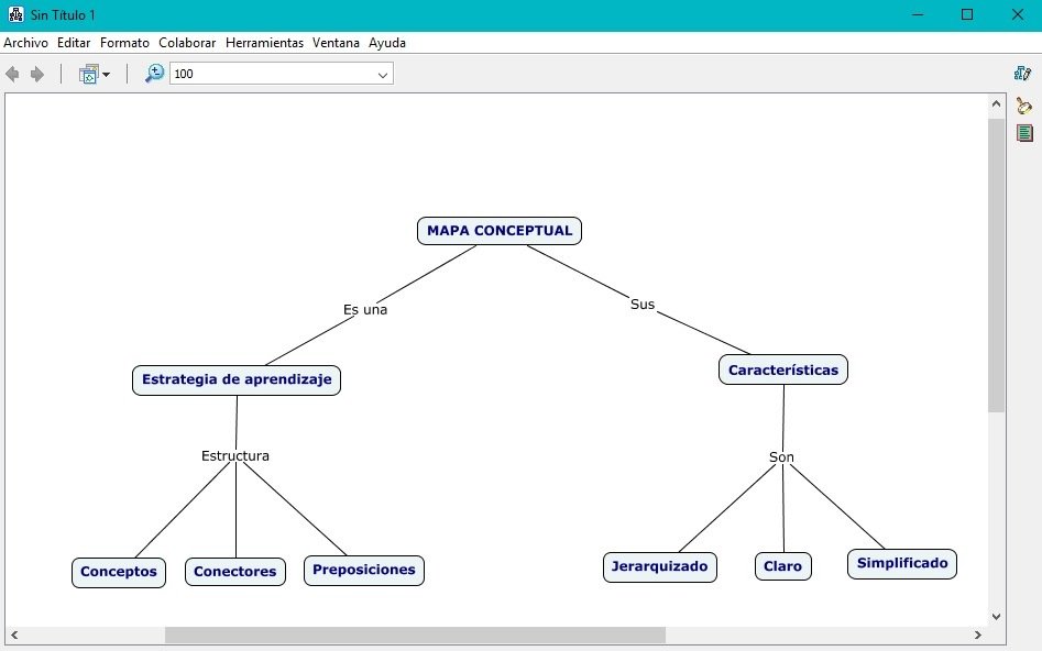 ¿cómo Hacer Un Mapa Conceptual En Cmaptools Guía Completa 2023