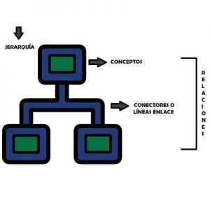 ESTRUCTURA MAPA CONCEPTUAL - JERARQUÍA