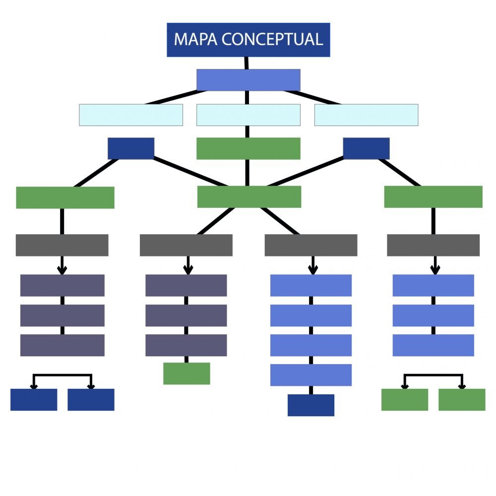 Qué es un mapa conceptual? - Te explicamos cómo hacerlo paso a paso