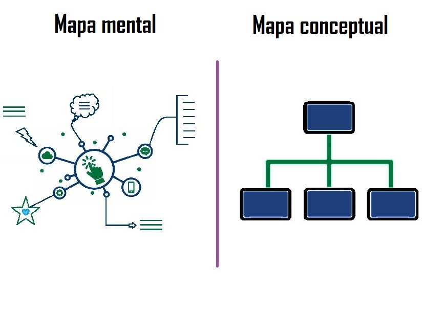 Diferencia entre un mapa conceptual y un mapa mental