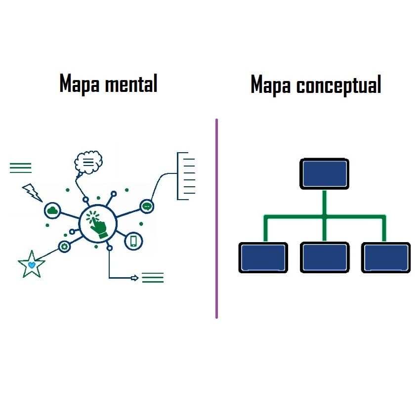 Diferencia entre un mapa conceptual y un mapa mental